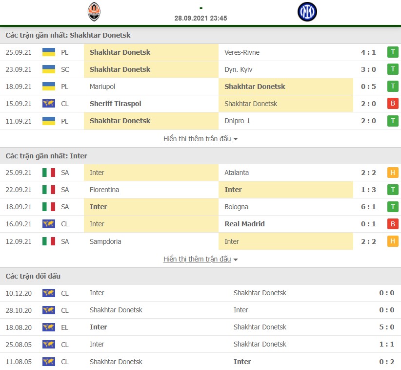 Nhận định Shakhtar Donetsk vs Inter Milan ngày 28/9