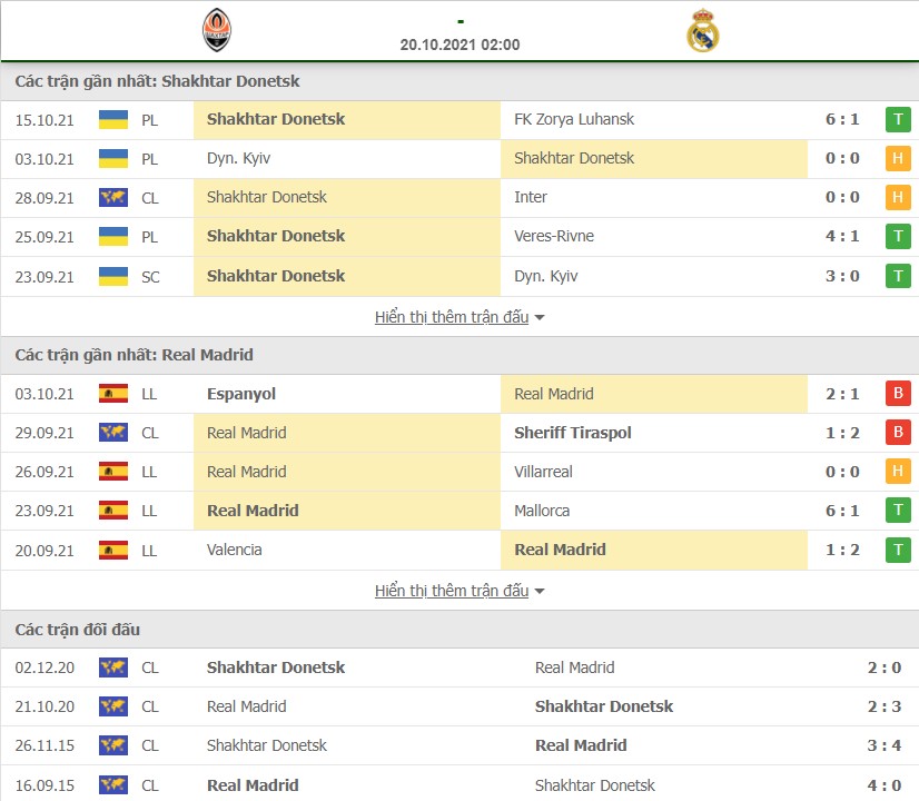 Nhận định Shakhtar vs Real Madrid, 2h ngày 20/10, Cúp C1