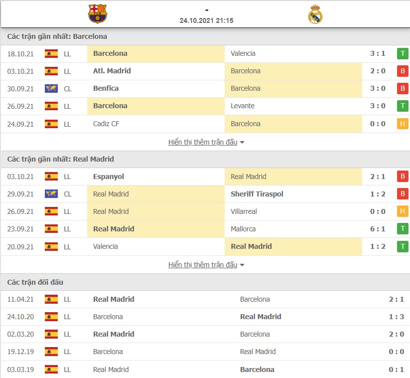 Phong độ thi đấu Barcelona vs Real Madrid