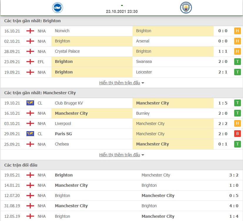 Nhận định Brighton vs Man City 23h30 23/10 vòng 9 Ngoại Hạng Anh