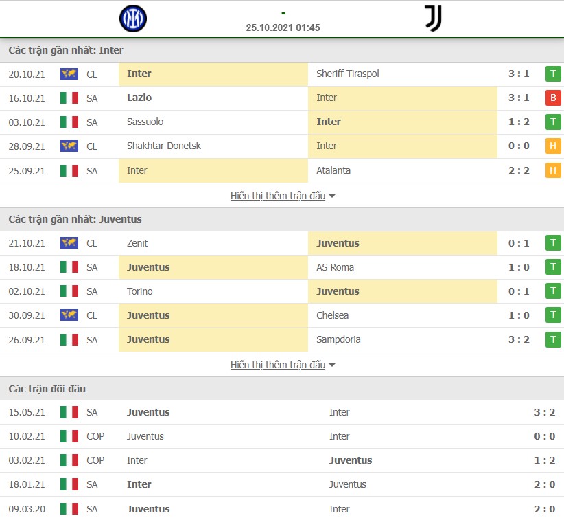 Nhận định, soi kèo Inter vs Juventus 1h45 ngày 25/10