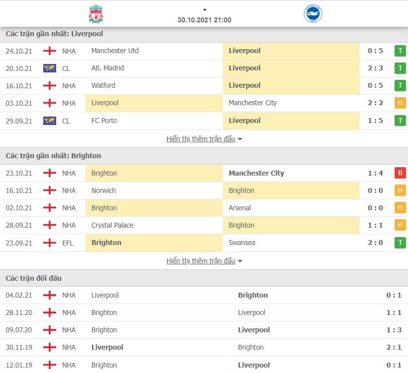 Nhận định Liverpool vs Brighton 30/10/2021