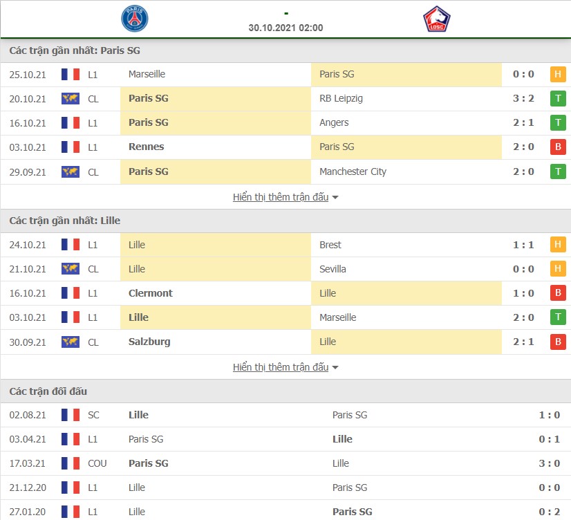 Nhận định soi kèo PSG vs Lille vòng 12 Ligue 1