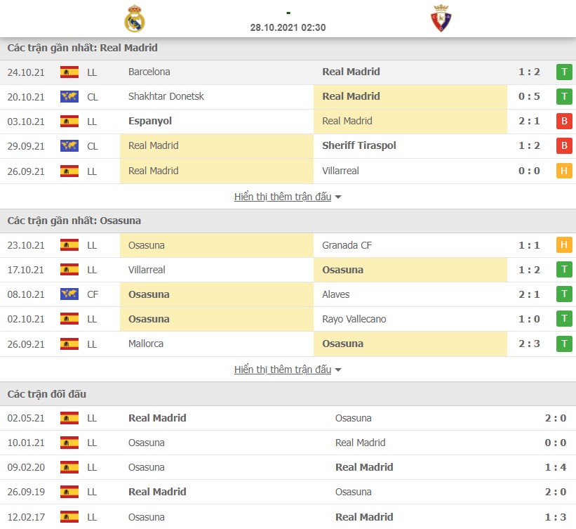 Nhận định Real Madrid vs Osasuna 28/10/2021