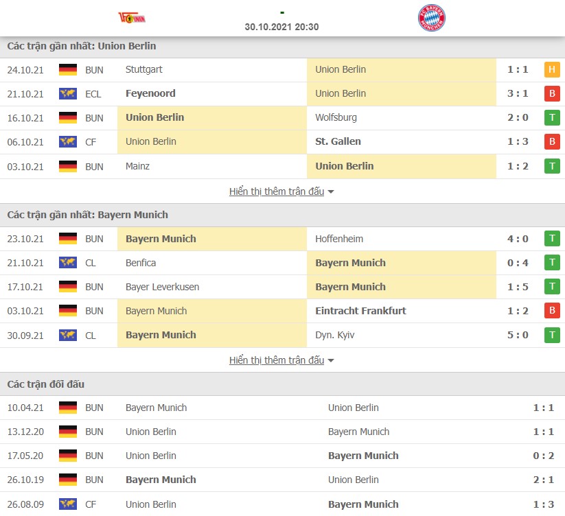 Nhận định Union Berlin vs Bayern Munich 30/10 vòng 10 Bundesliga