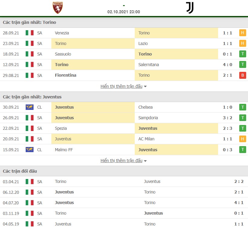Nhận định Torino vs Juventus 2/10 Serie A
