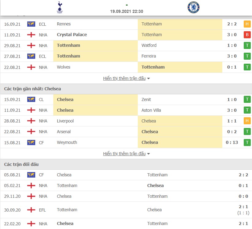 Nhận định Tottenham vs Chelsea 22h30 19/9