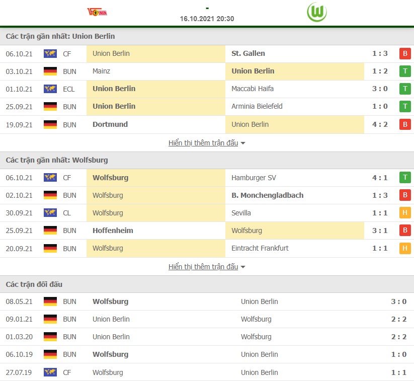 Nhận định Union Berlin vs Wolfsburg 16/10 vòng 8 Bundesliga