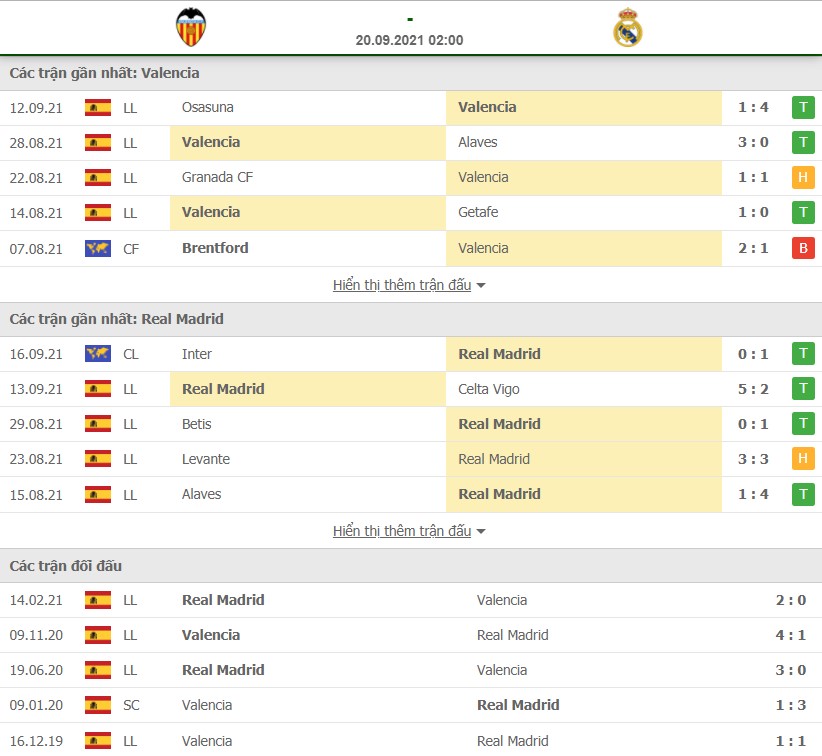 Nhận định Valencia vs Real Madrid 