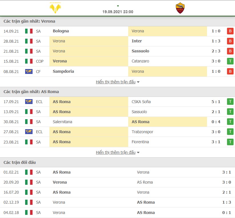 Nhận định Verona vs Roma