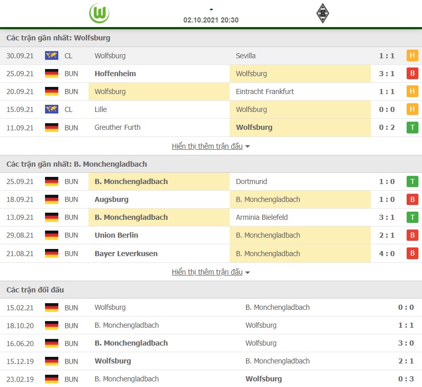 Nhận định Wolfsburg vs Gladbach 2/10 Bundesliga