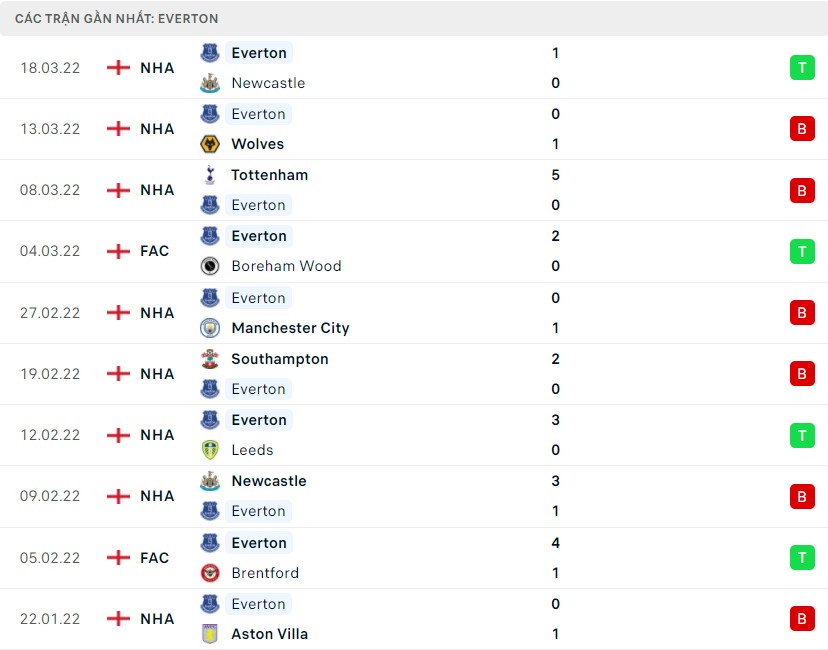 Nhận định, soi kèo Crystal Palace vs Everton FA Cup