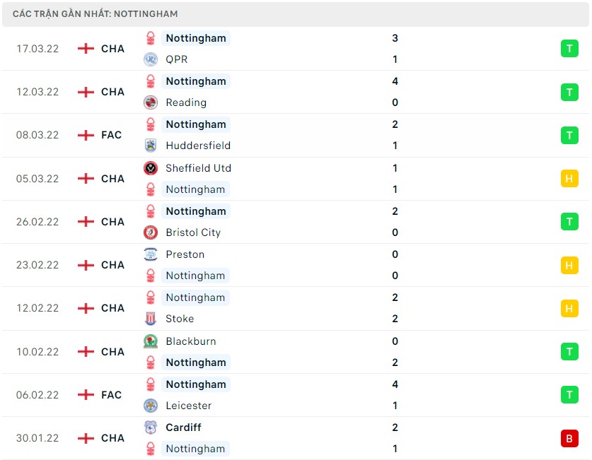 Nhận định, soi kèo Nottingham vs Liverpool