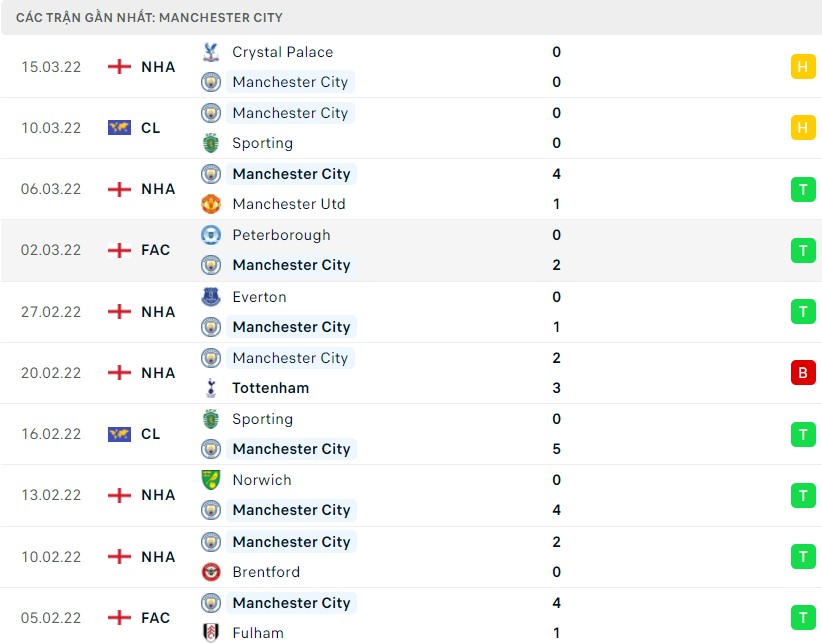 Nhận định, soi kèo Southampton vs Man City 