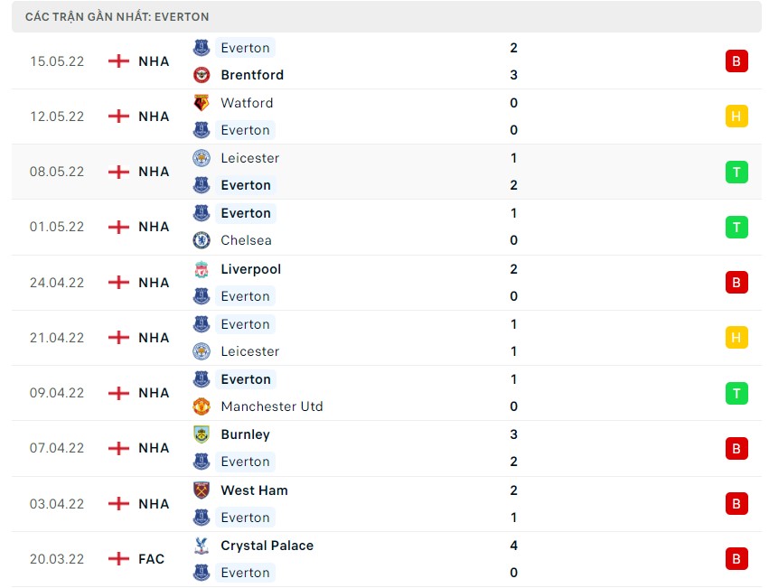 Soi kèo Arsenal vs Everton 