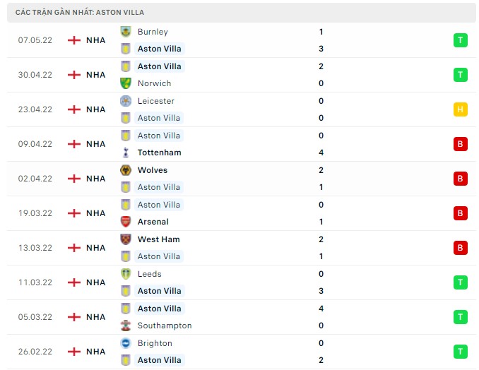 Soi kèo Aston Villa vs Liverpool