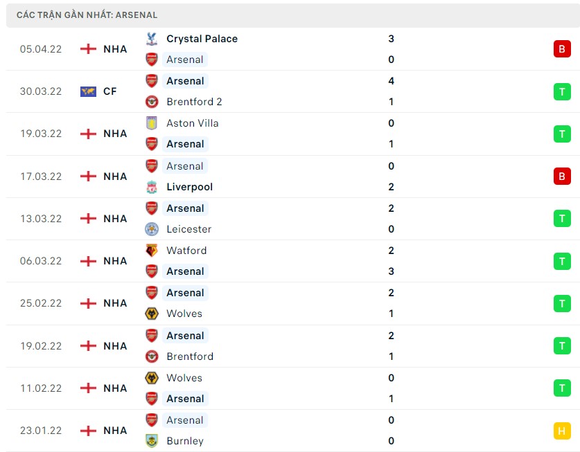 Soi kèo Arsenal vs Brighton 