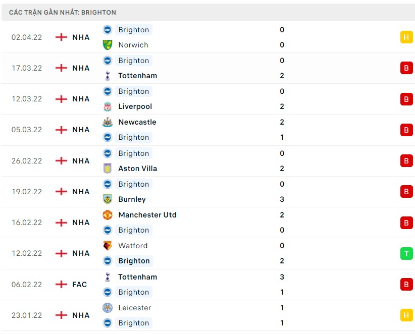 Soi kèo Arsenal vs Brighton 