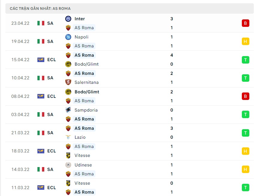 Soi kèo Leicester City vs Roma 2h 29/4