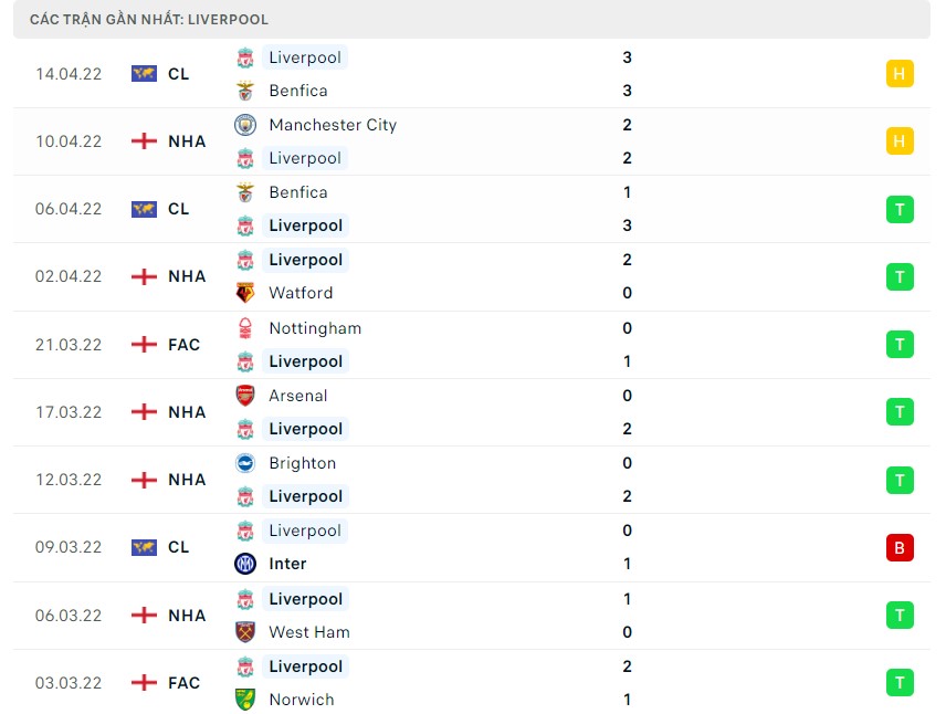 Soi kèo Man City vs Liverpool FA Cup