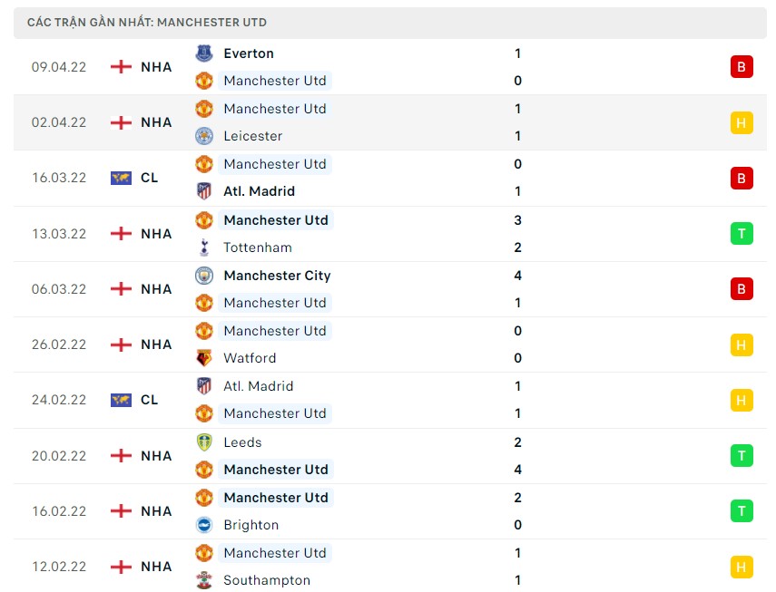 Soi kèo Man Utd vs Norwich