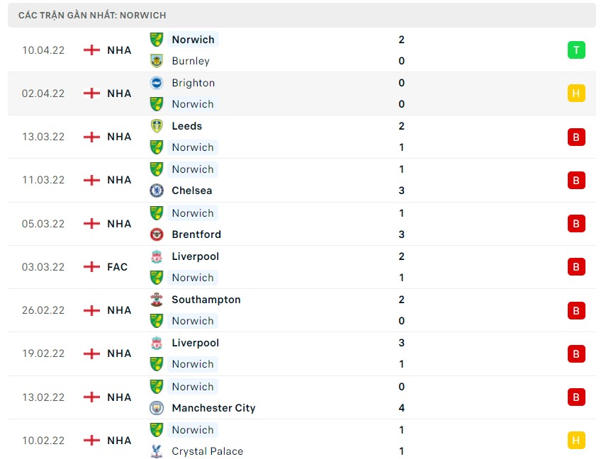 Soi kèo Man Utd vs Norwich