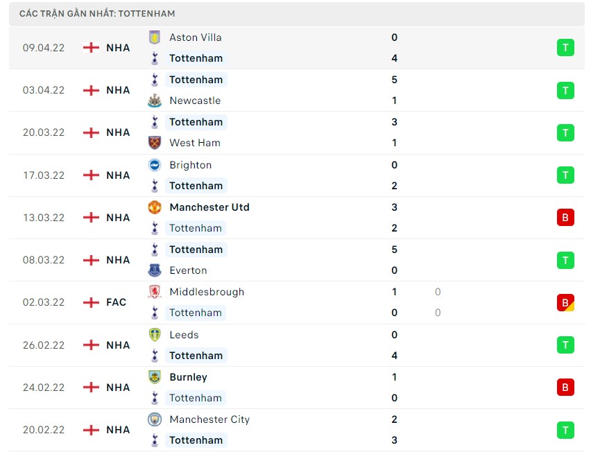 Soi kèo Tottenham vs Brighton