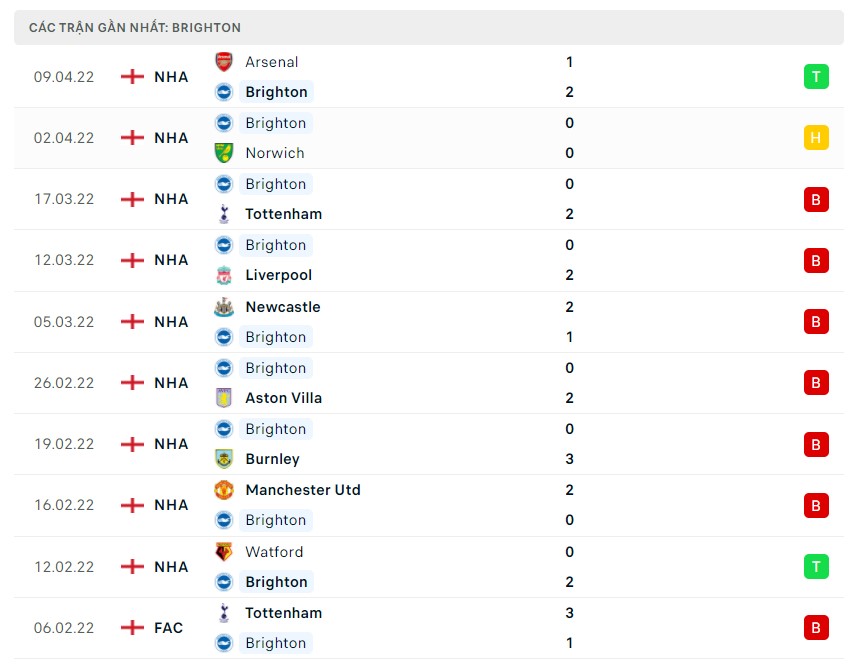 Soi kèo Tottenham vs Brighton