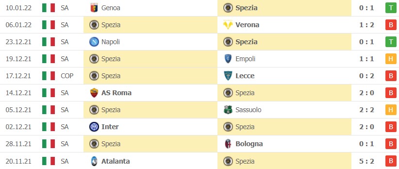 Nhận định Soi kèo AC Milan vs Spezia 