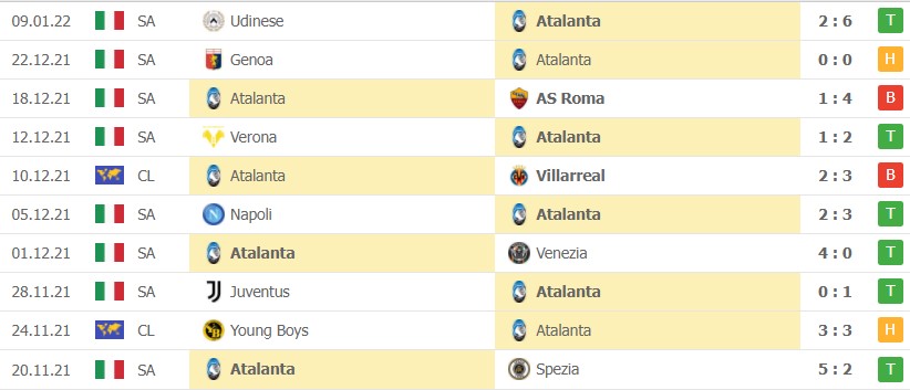 Nhận định soi kèo Atalanta vs Inter Milan 