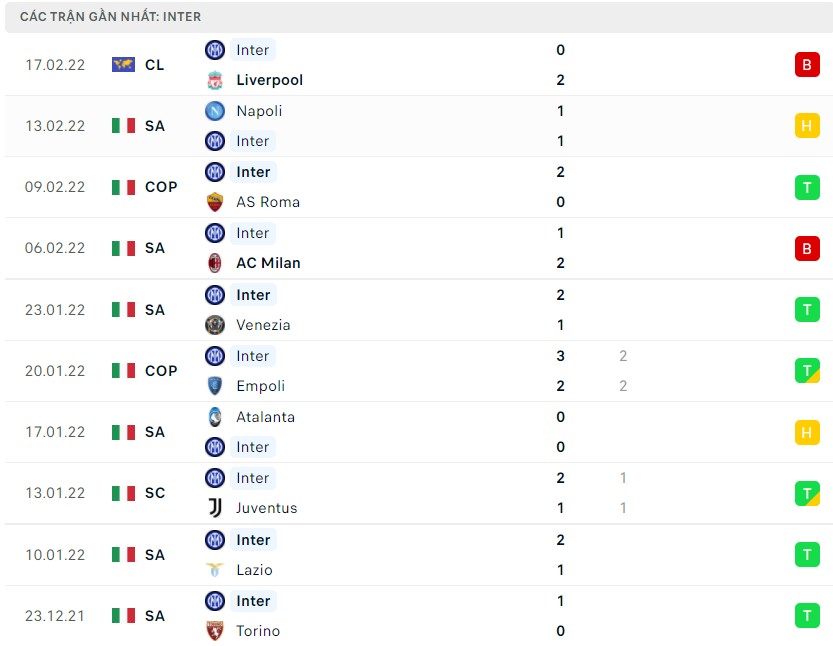 Nhận định soi kèo Inter Milan vs Sassuolo