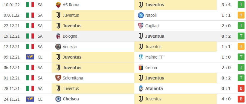 Soi kèo, nhận định Juventus vs Udinese