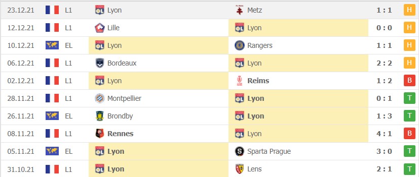 Nhận định soi kèo Lyon vs PSG 