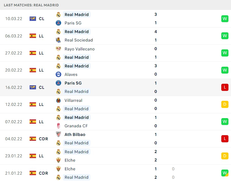 Nhận định, soi kèo Mallorca vs Real Madrid 