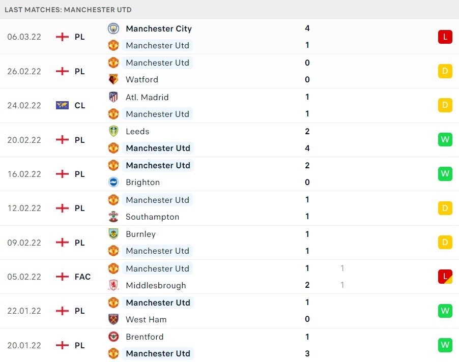 Nhận định soi kèo Man United vs Tottenham 