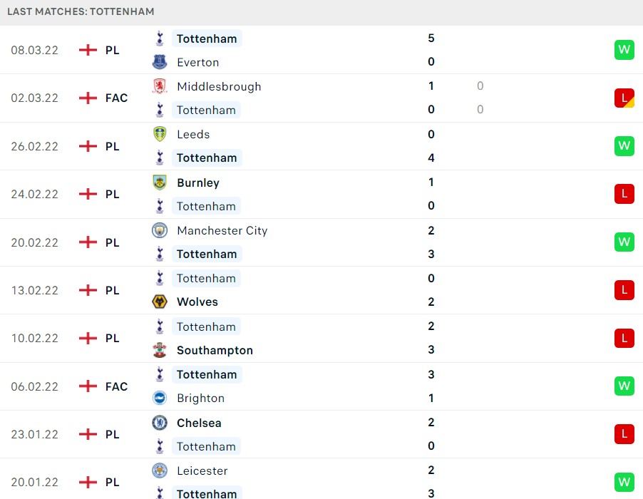 Nhận định soi kèo Man United vs Tottenham 