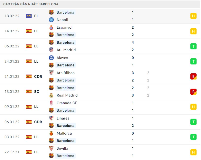 Nhận định, soi kèo Valencia vs Barca 