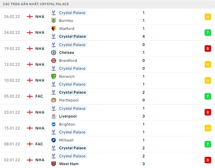 Nhận định soi kèo Wolves vs Crystal Palace 