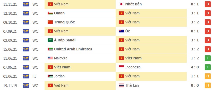 soi kèo nhà cái Việt Nam vs Ả Rập Xê Út