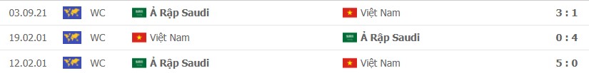 soi kèo nhà cái Việt Nam vs Ả Rập Xê Út