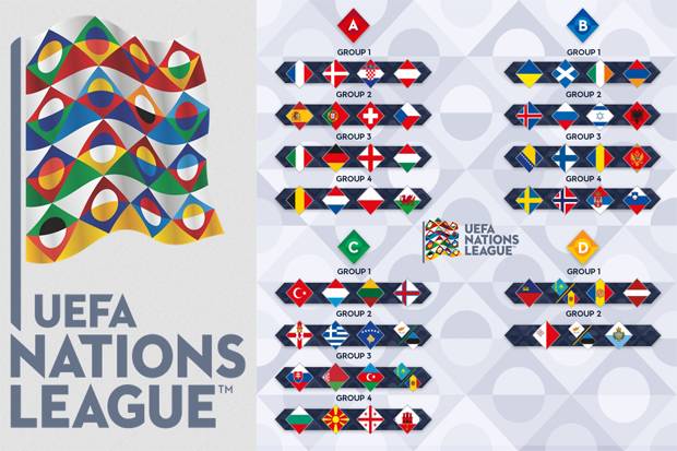Kết quả bốc thăm chia bảng Nations League 