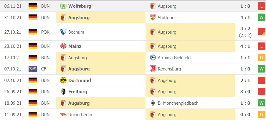 Nhận định soi kèo Augsburg vs Bayern Munich