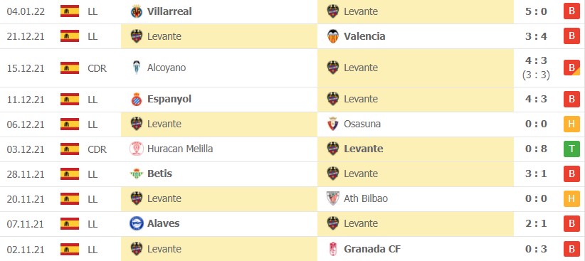 Nhận định soi kèo Levante vs Mallorca vòng 20 La Liga 