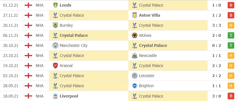Soi kèo Man Utd vs Crystal Palace 