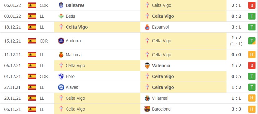 Soi kèo Real Sociedad vs Celta Vigo