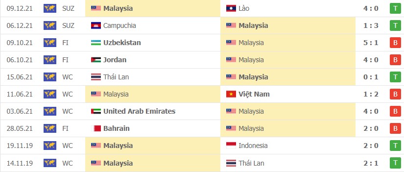 Nhận định soi kèo Việt Nam vs Malaysia 