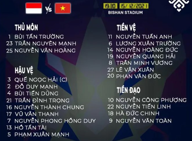 Danh sách cầu thủ Việt Nam đấu Indonesia 