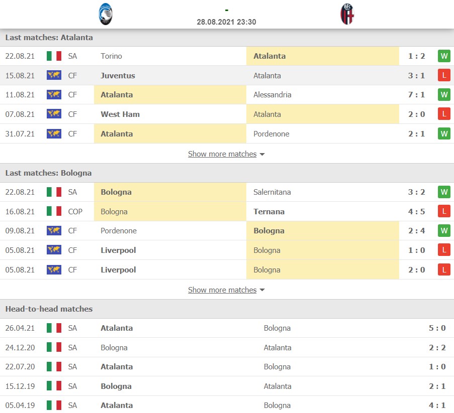 Nhận định Atalanta vs Bologna