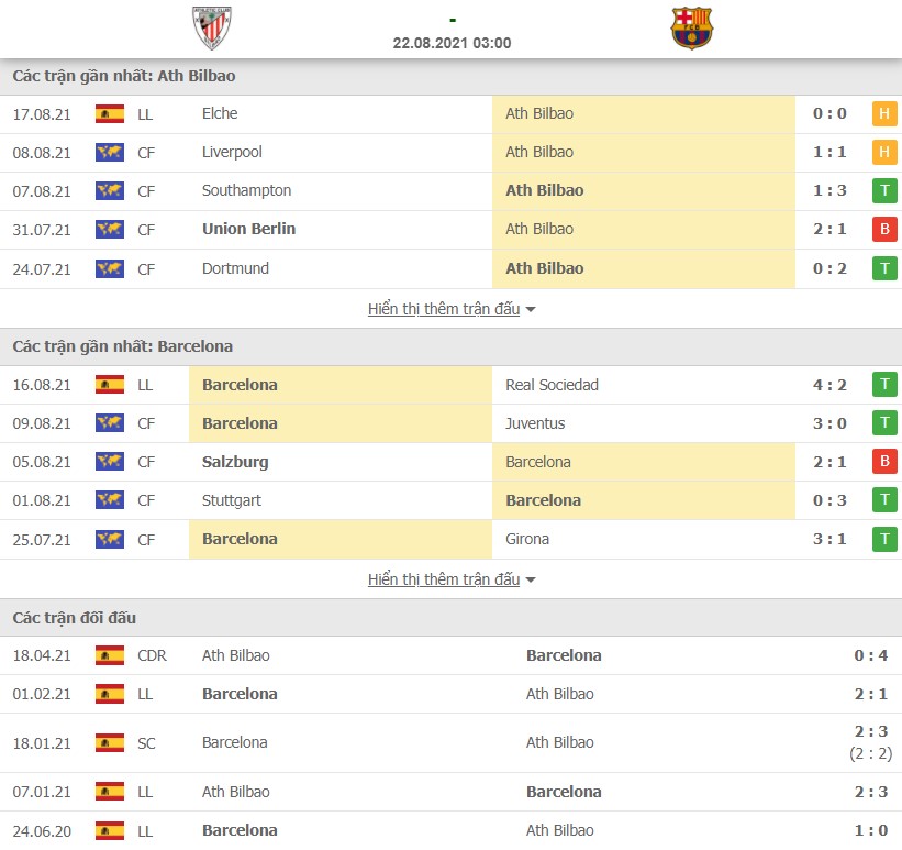 Nhận định Bilbao vs Barcelona