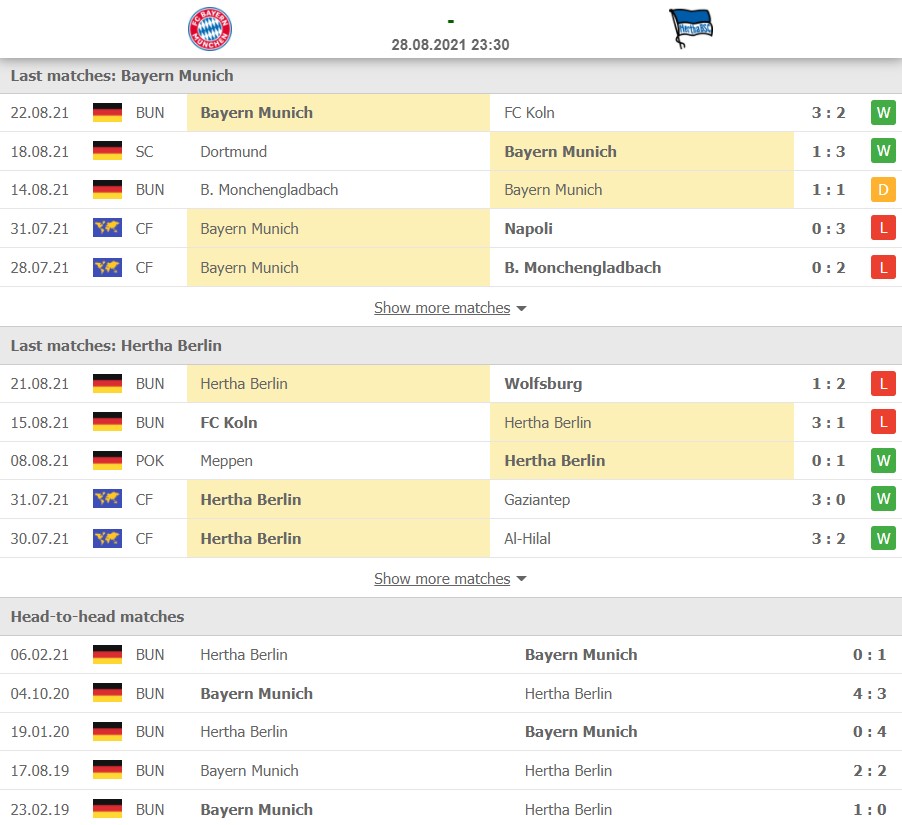 Nhận định Bayern Munich vs Hertha Berlin
